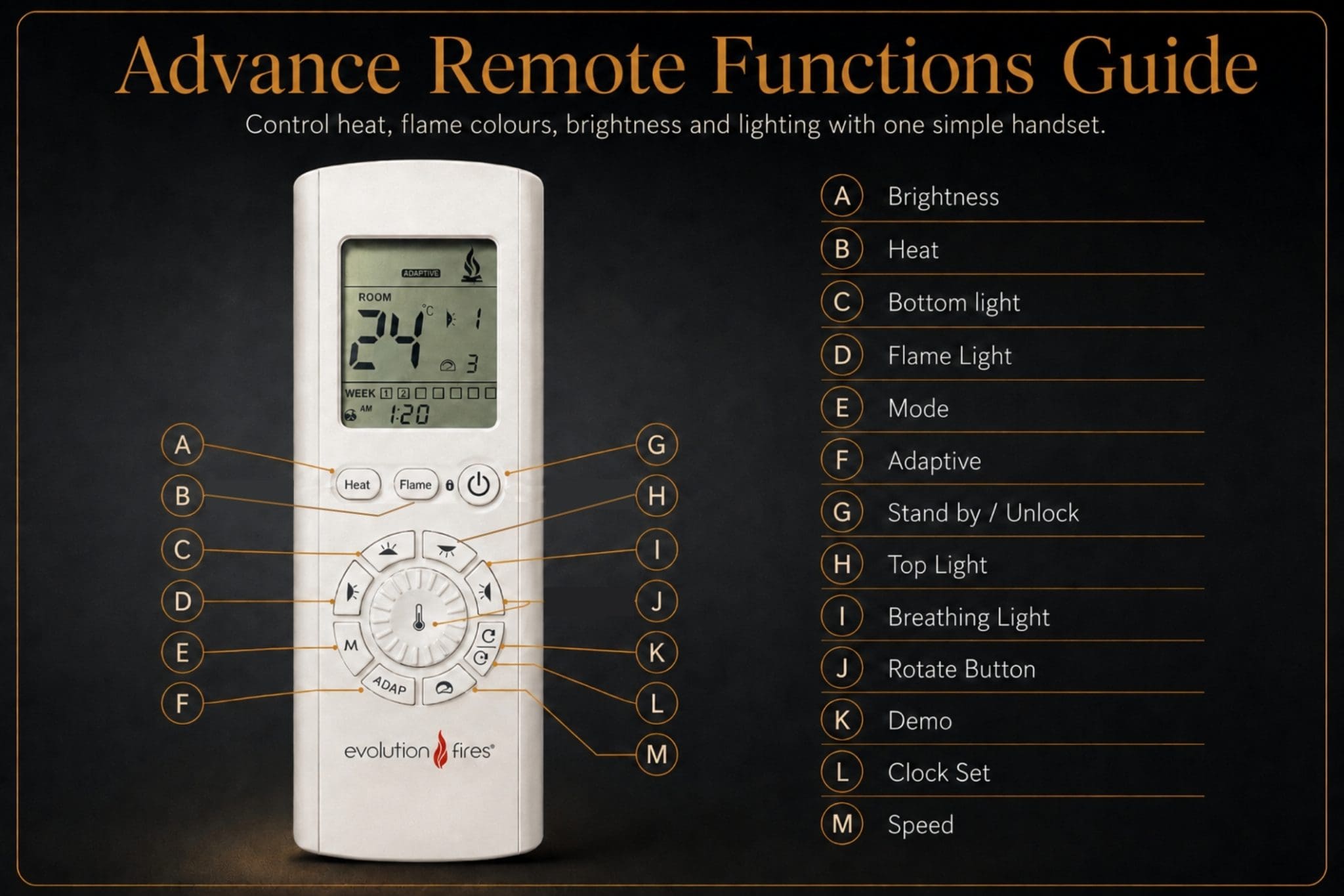 Advance Remote Functions Guide showing the remote control buttons for heat, flame colours, brightness, lighting, adaptive mode, clock, demo and speed settings from Evolution Fires.