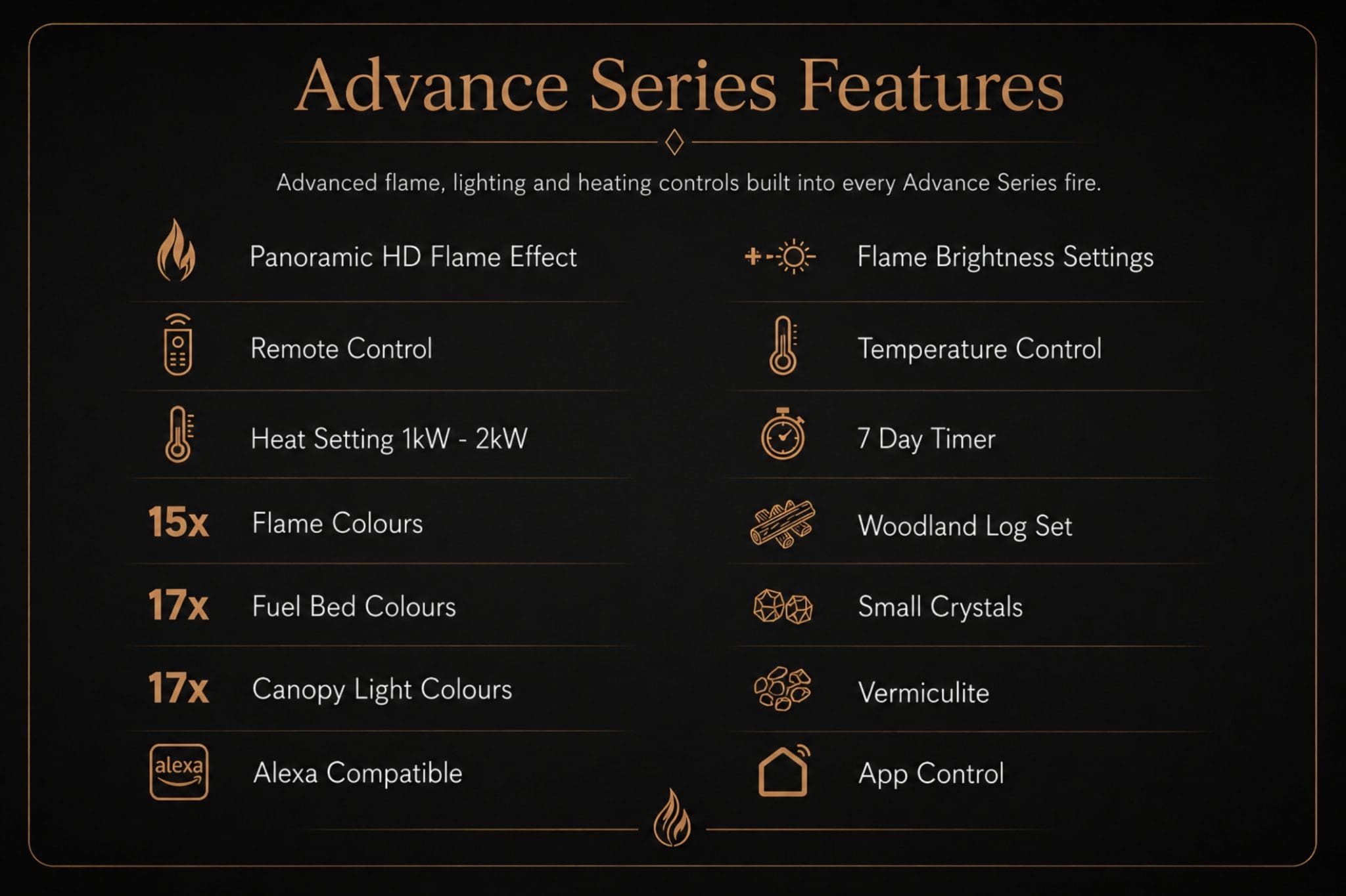 Advance Series Features guide showing panoramic HD flame effect, remote control, heat settings, 15 flame colours, 17 fuel bed colours, canopy light colours, Alexa compatibility and app control from Evolution Fires.