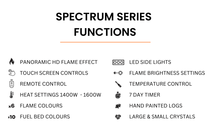 Spectrum functions